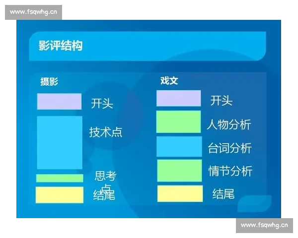 以後期剪辑缩写写法为中心探讨影视制作术语规范与应用实践研究